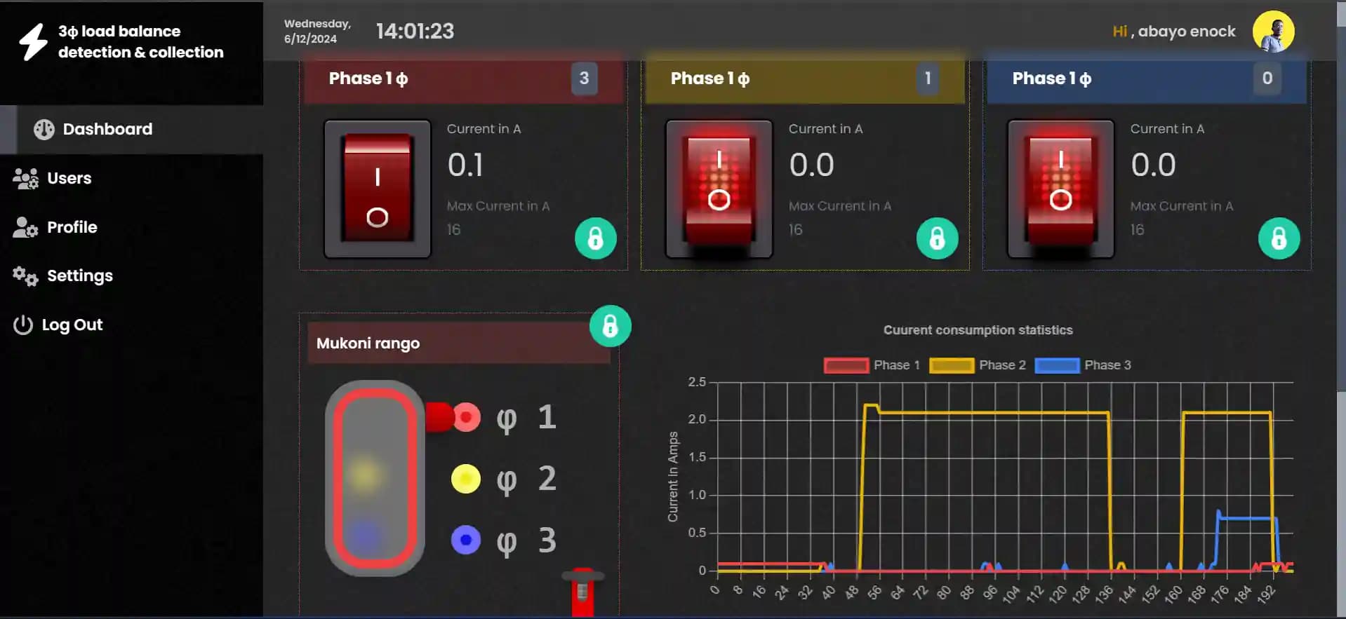 IoT 3-phase monitoring system
